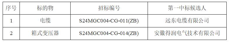 企業(yè)微信截圖_20240802171406 企業(yè)微信截圖_20240802171406